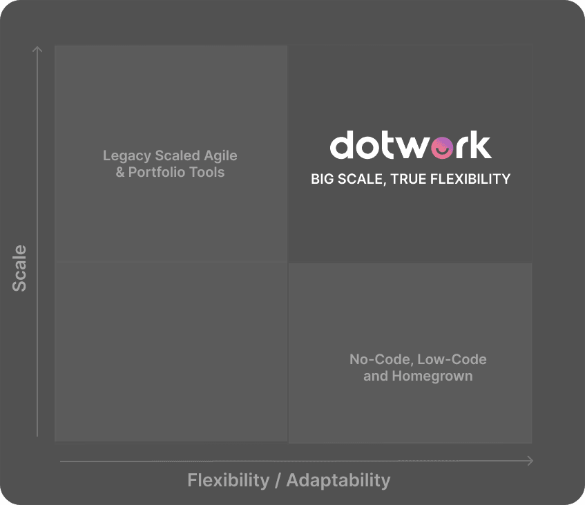 Dotwork Graph Visualization - Dark Mode