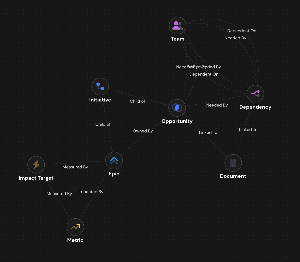 Insight agent example