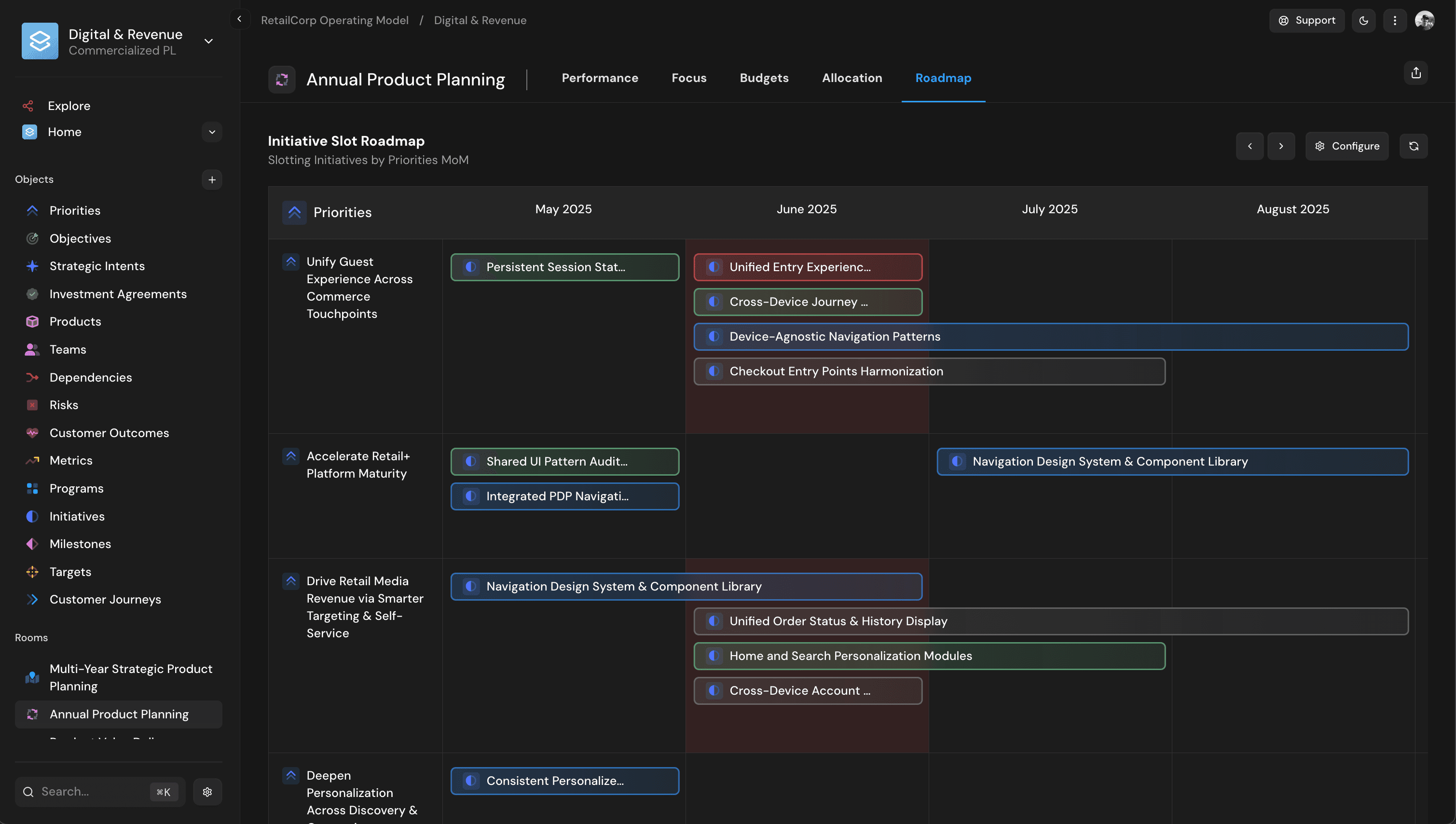 Dotwork product operating model dashboard